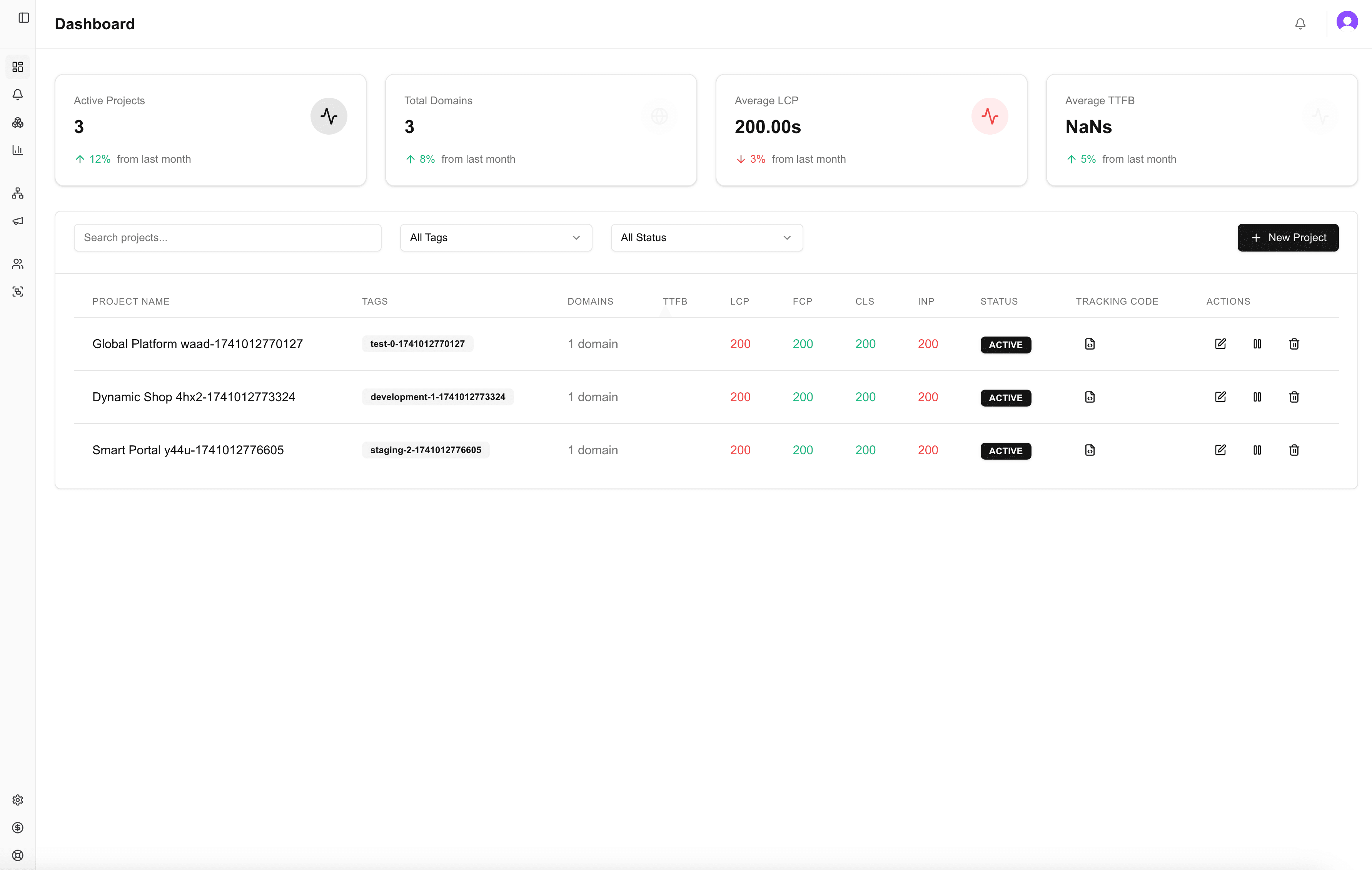 GallopWeb Analytics Dashboard