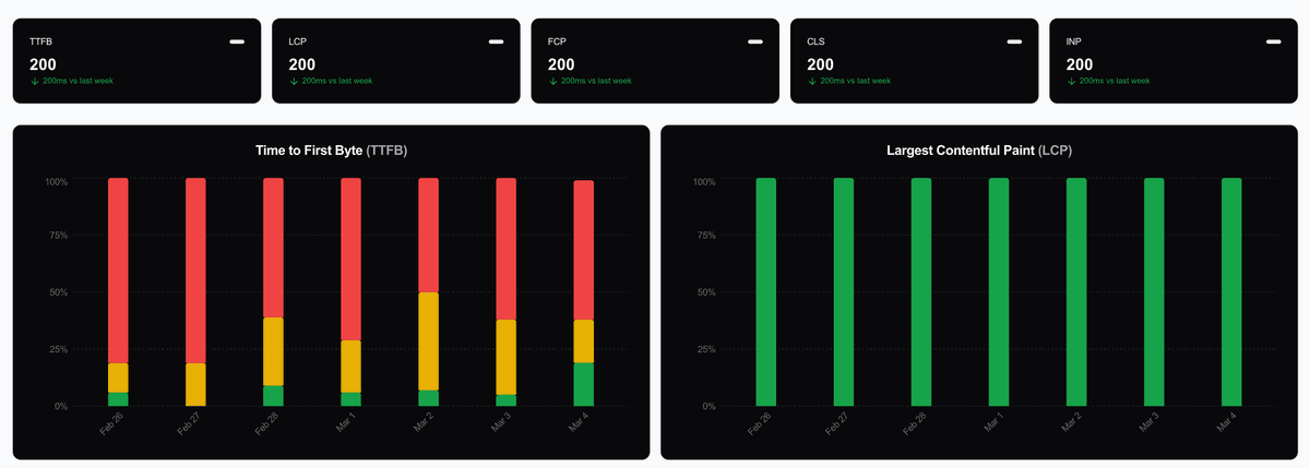 Real-time Monitoring Dashboard