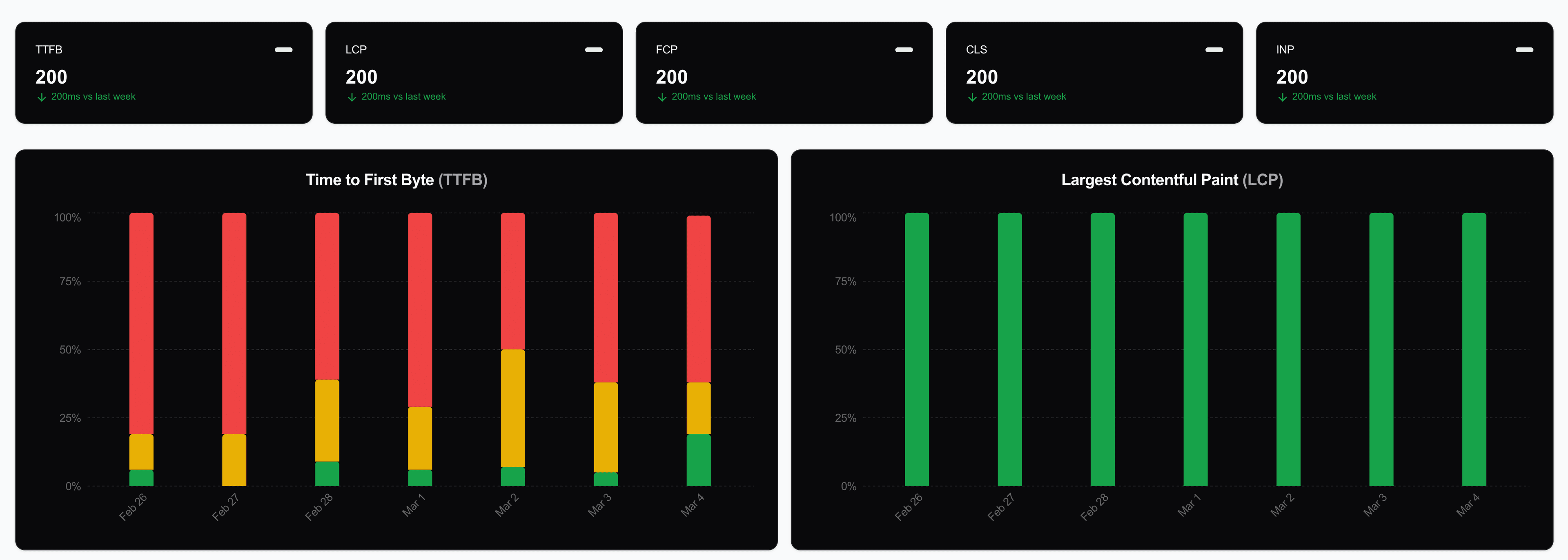 Real-time Monitoring Dashboard